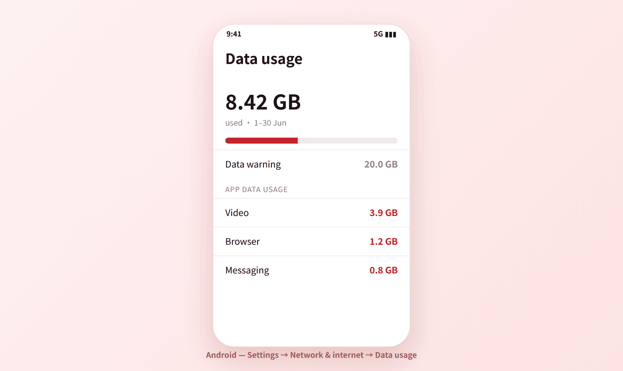 Android 數據用量畫面，顯示今期已用 GB、數據警告及各 App 用量